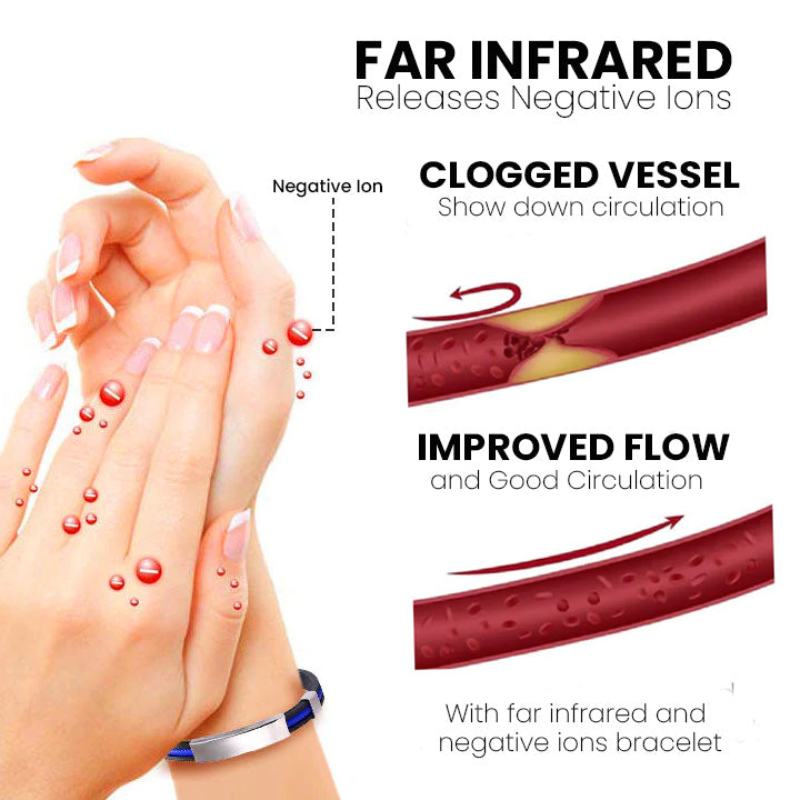 Therapeutic Lympunclog Titanium Wristband(Limited time discount 🔥 last day)