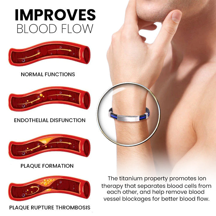 Therapeutic Lympunclog Titanium Wristband(Limited time discount 🔥 last day)