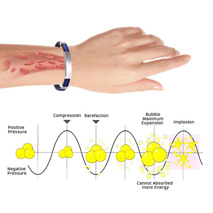 Therapeutic Lympunclog Titanium Wristband(Limited time discount 🔥 last day)