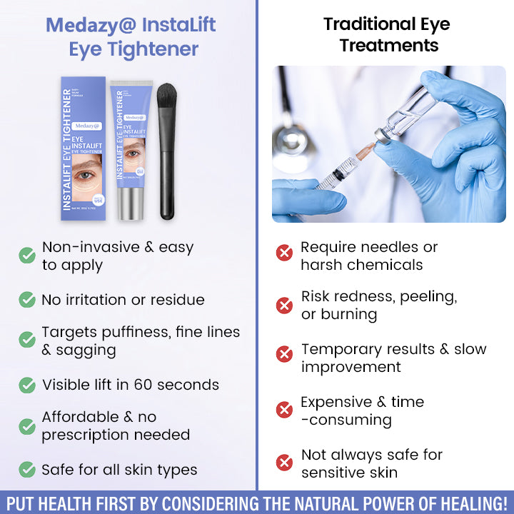 Medazy® InstaLift Eye Tightener – 10 Seconds to Younger, Fresher Eyes