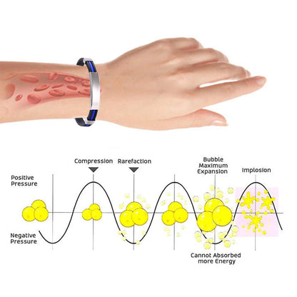 Therapeutic Lympunclog Titanium Wristband（Limited time discount 🔥 last day）